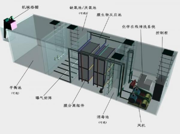 安徽一体化污水处理设备工作原理的流程图