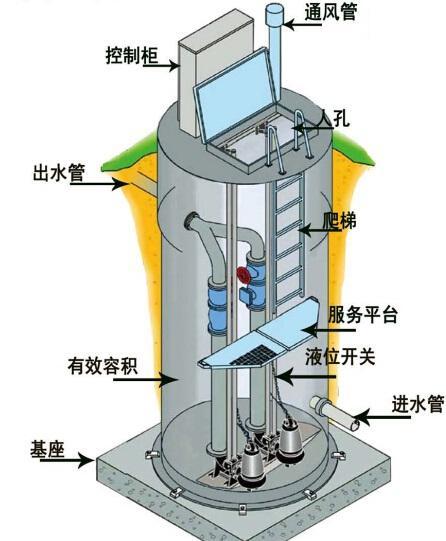 安徽一体化污水提升泵内部结构图